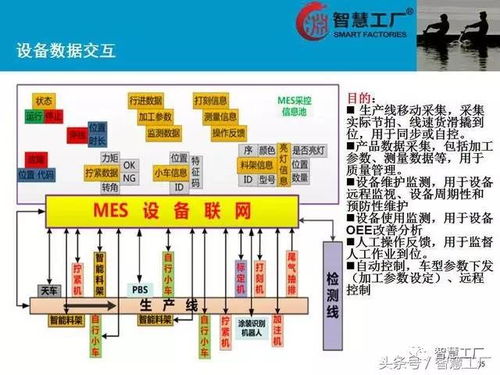 智慧工廠MES系統(tǒng)解決方案 計算機系統(tǒng)服務的核心驅(qū)動