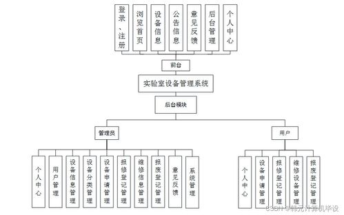 基于SSM框架的實(shí)驗(yàn)室設(shè)備管理系統(tǒng)設(shè)計(jì)與實(shí)現(xiàn)